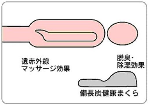 備長炭包裝與儲存