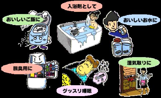 備長炭產地